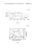 METHOD OF FORMING A PASSIVATED DENSIFIED NANOPARTICLE THIN FILM ON A SUBSTRATE diagram and image