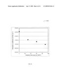 METHOD OF FORMING A PASSIVATED DENSIFIED NANOPARTICLE THIN FILM ON A SUBSTRATE diagram and image