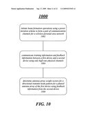 BIDIRECTIONAL ITERATIVE BEAM FORMING diagram and image