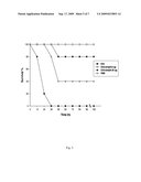 USE OF OUTER MEMBRANE PROTEIN A IN TREATMENT/PREVENTION/DIAGNOSIS OF BACTERIAL INFECTION IN CENTRAL NERVOUS SYSTEM AND/OR PERIPHERAL BLOOD CIRCULATION diagram and image