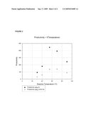 Nickel complexes in heterogeneous diagram and image