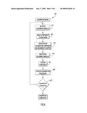  Arrangement for Calibrating a Vector Network Analyzer diagram and image