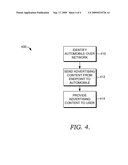 AUTOMOBILE LOCATION BASED ADVERTISING diagram and image