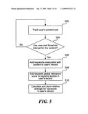 SYSTEM AND METHOD FOR DETERMINING RELEVANCE RATINGS FOR KEYWORDS AND MATCHING USERS WITH CONTENT, ADVERTISING, AND OTHER USERS BASED ON KEYWORD RATINGS diagram and image