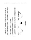 Multi-level real estate method and system diagram and image