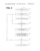 SYSTEM AND METHOD FOR REWARDS PROGRAM FOR CREDIT CARD ISSUER diagram and image