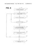 SYSTEM AND METHOD FOR REWARDS PROGRAM FOR CREDIT CARD ISSUER diagram and image