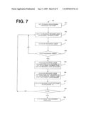 SYSTEM AND METHOD FOR REWARDS PROGRAM FOR CREDIT CARD ISSUER diagram and image