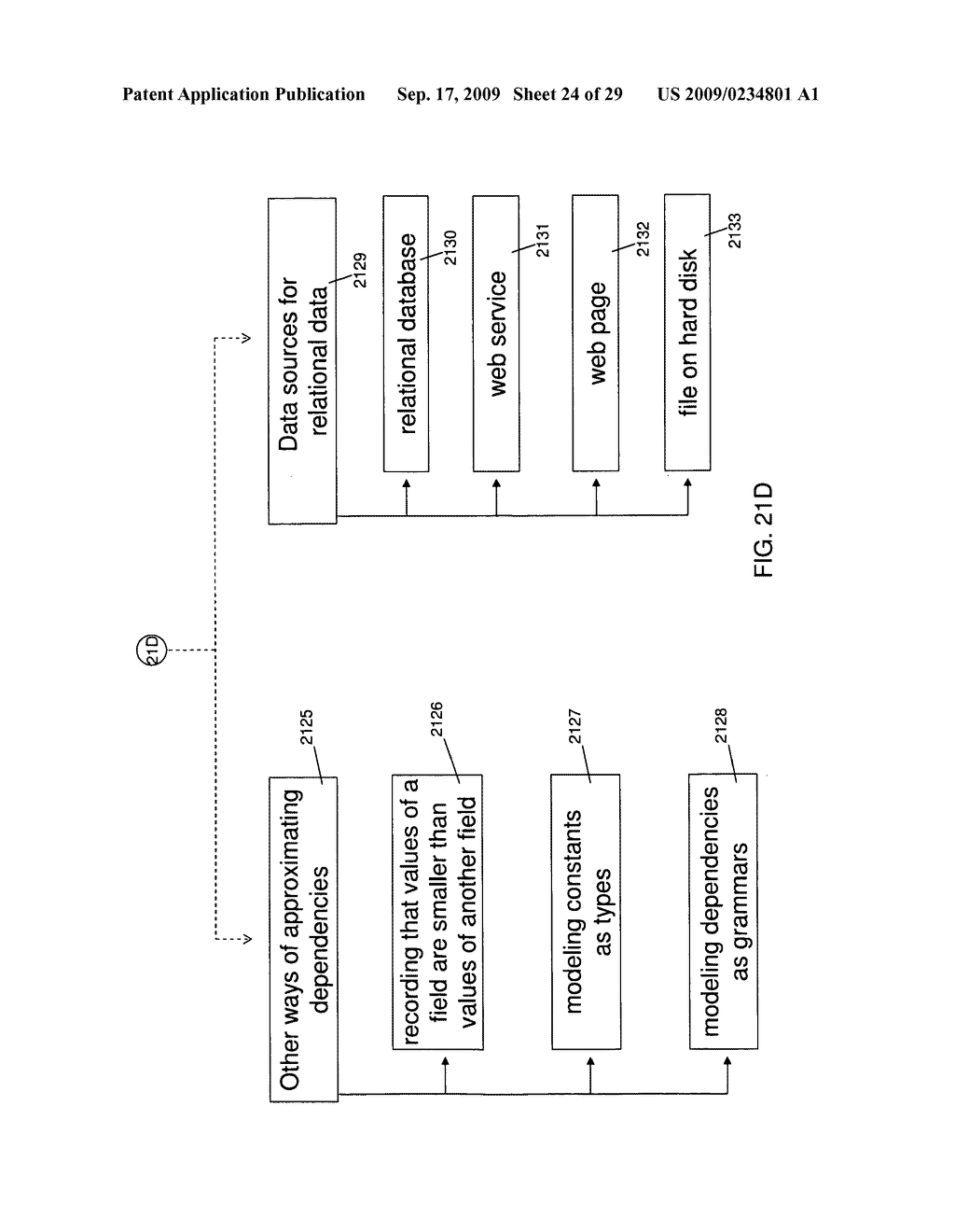 APPROXIMATING QUERY RESULTS BY RELATIONS OVER TYPES FOR ERROR DETECTION AND OPTIMIZATION - diagram, schematic, and image 25