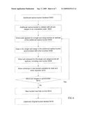 DATA STORAGE diagram and image