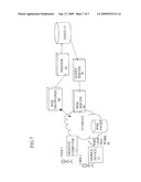 DATA STORAGE diagram and image