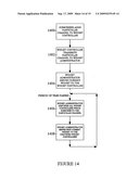 Method and Apparatus to Operate Different Widgets From a Single Widget Controller diagram and image