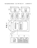 SERVICE FLOW PROCESS METHOD AND APPARATUS diagram and image