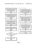 Enhanced Control of CPU Parking and Thread Rescheduling for Maximizing the Benefits of Low-Power State diagram and image