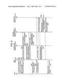 AUTHENTICATION SYSTEM, AUTHENTICATION SERVER APPARATUS, USER APPARATUS AND APPLICATION SERVER APPARATUS diagram and image