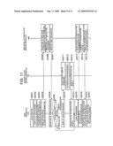 AUTHENTICATION SYSTEM, AUTHENTICATION SERVER APPARATUS, USER APPARATUS AND APPLICATION SERVER APPARATUS diagram and image