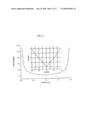 Planarization of Gan by Photoresist Technique Using an Inductively Coupled Plasma diagram and image