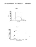 Planarization of Gan by Photoresist Technique Using an Inductively Coupled Plasma diagram and image