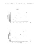 Planarization of Gan by Photoresist Technique Using an Inductively Coupled Plasma diagram and image