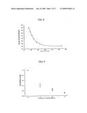 Planarization of Gan by Photoresist Technique Using an Inductively Coupled Plasma diagram and image