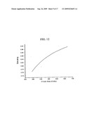 Planarization of Gan by Photoresist Technique Using an Inductively Coupled Plasma diagram and image