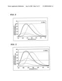 Phosphor and Manufacturing Method Therefore, and Light Emission Device Using the Phosphor diagram and image