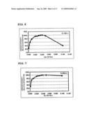 Phosphor and Manufacturing Method Therefore, and Light Emission Device Using the Phosphor diagram and image