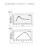 Phosphor and Manufacturing Method Therefore, and Light Emission Device Using the Phosphor diagram and image