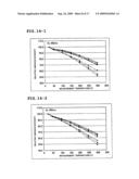 Phosphor and Manufacturing Method Therefore, and Light Emission Device Using the Phosphor diagram and image