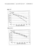 Phosphor and Manufacturing Method Therefore, and Light Emission Device Using the Phosphor diagram and image