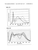 Phosphor and Manufacturing Method Therefore, and Light Emission Device Using the Phosphor diagram and image