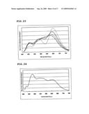 Phosphor and Manufacturing Method Therefore, and Light Emission Device Using the Phosphor diagram and image