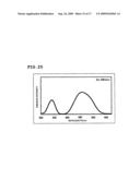 Phosphor and Manufacturing Method Therefore, and Light Emission Device Using the Phosphor diagram and image