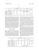 Phosphor and Manufacturing Method Therefore, and Light Emission Device Using the Phosphor diagram and image