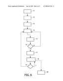 Method of Programming A Universal Remote Control diagram and image