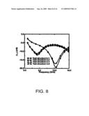 COMPACT INTEGRATED MONOPOLE ANTENNAS diagram and image