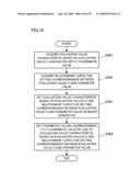 COLOR PROCESSOR, COLOR PROCESSING METHOD AND COMPUTER READABLE MEDIUM diagram and image