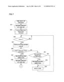 ELECTRONIC CAMERA diagram and image