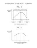 DIGITAL PHOTOGRAPHING APPARATUSES, METHODS OF CONTROLLING THE SAME, AND RECORDING MEDIUM STORING COMPUTER READABLE INSTRUCTIONS FOR EXECUTING THE METHODS diagram and image