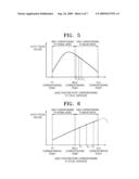 DIGITAL PHOTOGRAPHING APPARATUSES, METHODS OF CONTROLLING THE SAME, AND RECORDING MEDIUM STORING COMPUTER READABLE INSTRUCTIONS FOR EXECUTING THE METHODS diagram and image