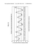 Concentration correcting method diagram and image