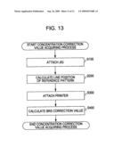 Concentration correcting method diagram and image