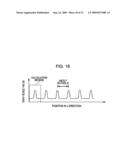 Concentration correcting method diagram and image