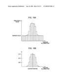 Concentration correcting method diagram and image