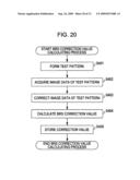 Concentration correcting method diagram and image