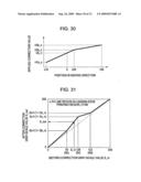 Concentration correcting method diagram and image