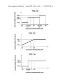 Concentration correcting method diagram and image