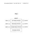 IMAGE PROCESSING APPARATUS AND IMAGE PROCESSING METHOD diagram and image