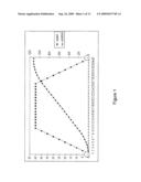 Dynamic Set-Point Servo Control diagram and image