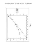 Dynamic Set-Point Servo Control diagram and image